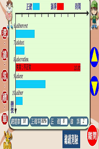 【免費教育App】油漆式速記法－電腦英文-APP點子