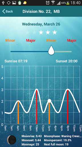 Fish Predictor Fishing Times