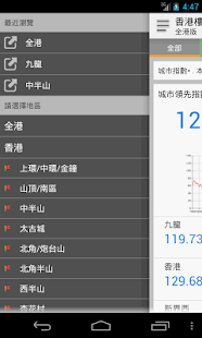 How to download 香港樓市 3.2.4 unlimited apk for android