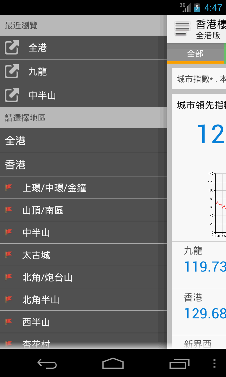 香港樓市 Screen 2