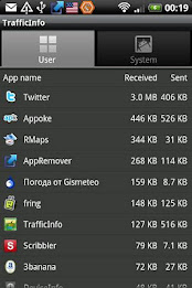 TrafficInfo poster 1