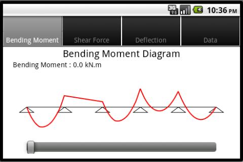 EasyBeam Screen 2