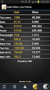 Gold Silver Live Prices