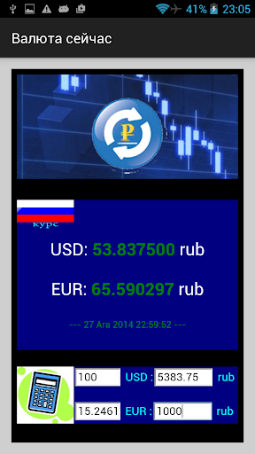 Курсы валют бизнес