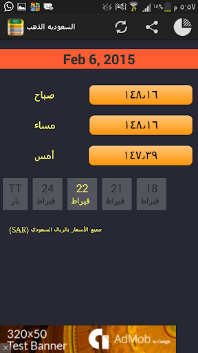 Saudi Arabia Daily Gold Price