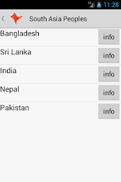 Peoples of South Asia poster 1