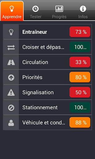 iThéorie France - Ton permis