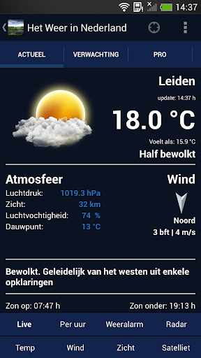 Het Weer in Nederland