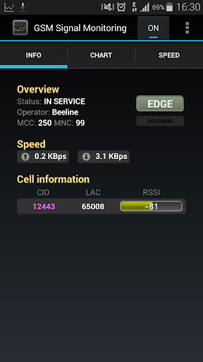 GSM 신호 모니터링
