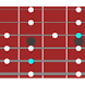 guitar/bass scale table