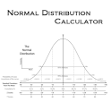 Normal Distribution Calculator logo
