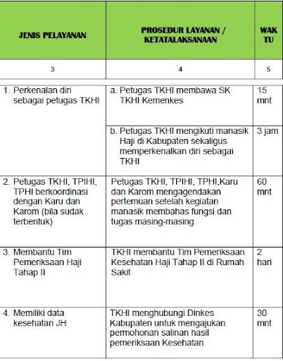 SOP TKHI Kesehatan Haji