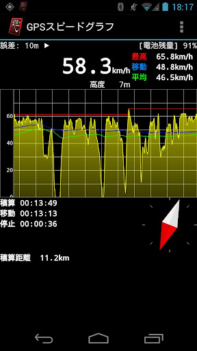 GPSスピードグラフ GPSSpeedGraph