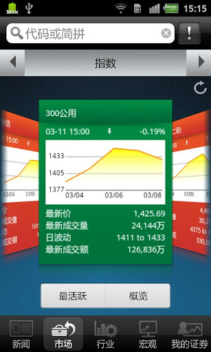 【免費財經App】CapitalVue 中国股票基金债券新闻调研-APP點子