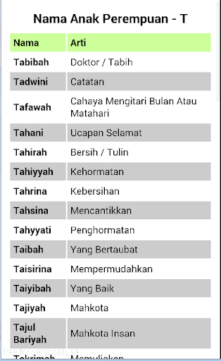 【免費個人化App】Nama Anak Islam Dan Artinya-APP點子