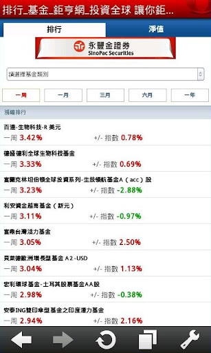 【免費財經App】基金淨值與排行-APP點子