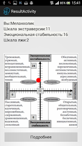 Психологические тесты