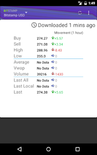 Bitcoin Ticker Widget Screenshots 2