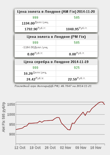 kurs585.ru Курс 585