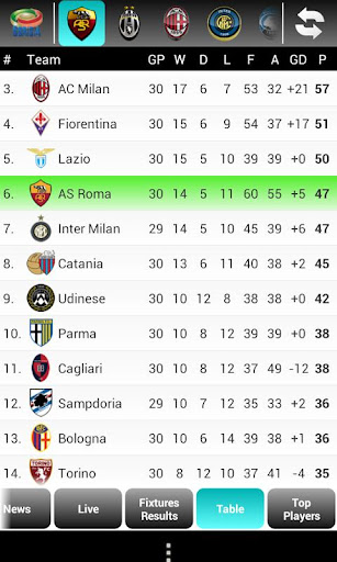 【免費運動App】Serie A Live Score-APP點子