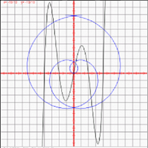 Analysis Curves 1.0