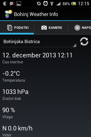 Bohinj Weather Info Vreme