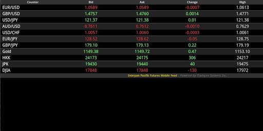 Interpan Pricefeed