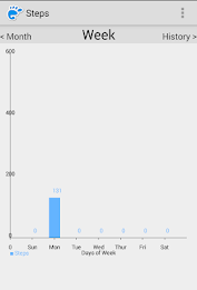 Steps : Pedometer poster 19