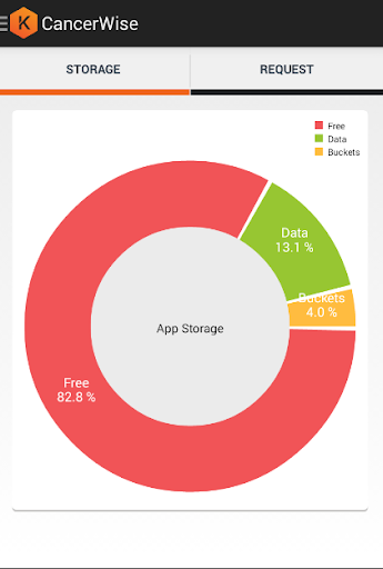 KONA Stats