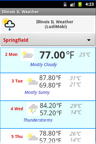 ILLINOIS IL Weather Forecast