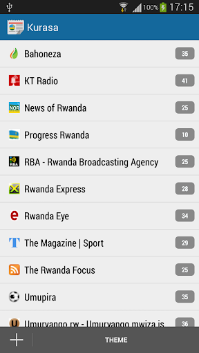 Rwanda News Kurasa