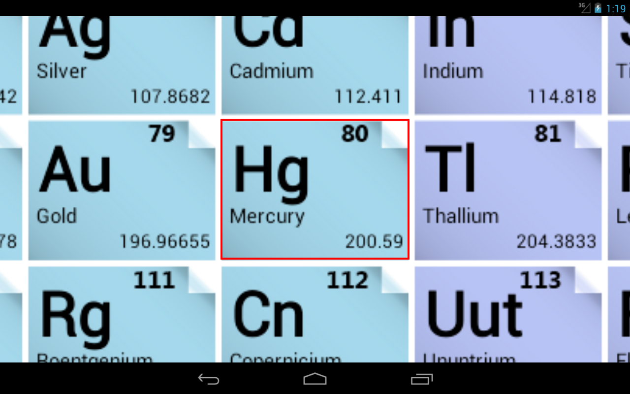 table periodic yourself test Play Android Periodic Table  on  Google Apps