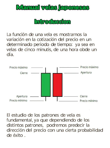 【免費財經App】Manual velas japonesas bolsa-APP點子