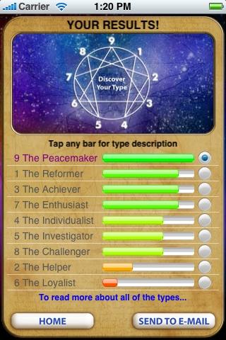 Enneagram Test