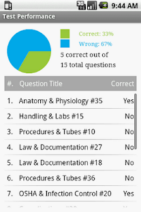 How to mod Phlebotomy Tech Exam Prep 1.4 apk for bluestacks