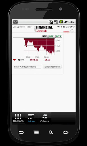 【免費新聞App】Financial Chronicle-APP點子