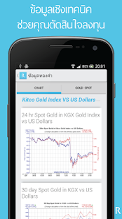How to mod Raka - ราคา ทองคำ น้ำมัน หวย 1.6.8 apk for pc