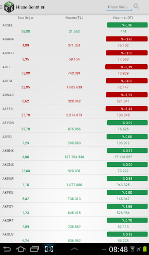 【免費財經App】Döviz Borsa Altın-APP點子