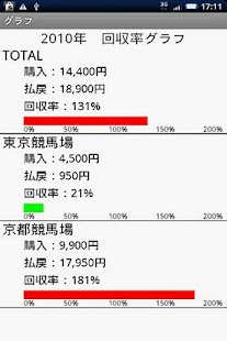 無料财经Appのけいば収支 Lite|記事Game