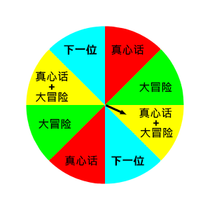 真心话大冒险（免费版） 2.0