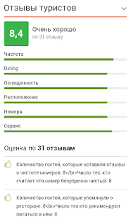 Запорожье - Отели Screenshots 5