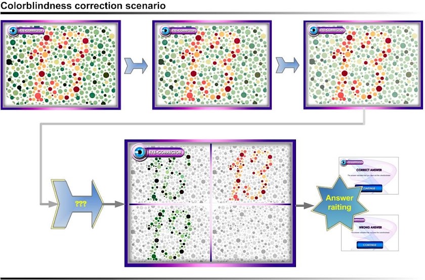 Eye-Corrector Premium Screen 3