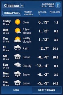 Prognoza meteo 10 zile moldova