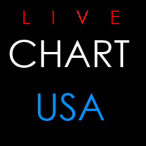 Live Chart NYSE, NASDAQ Stocks LOGO-APP點子