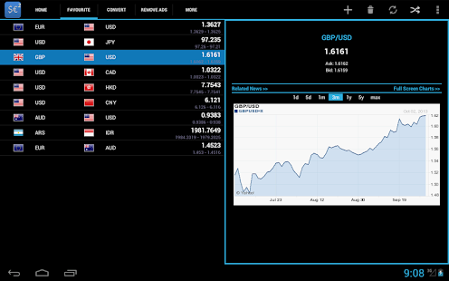 Forex Currency Rates 2