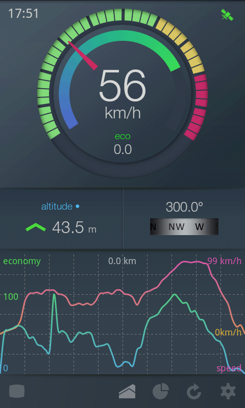 EcoDrive One Speedometer Screen 2