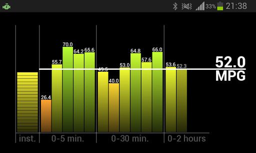 Fuel Economy OBD 2 Mileage