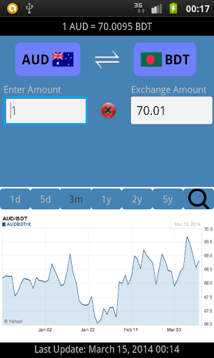 XE Currency Apps