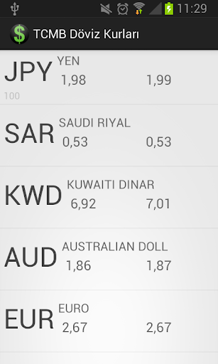 TCMB Döviz Kurları