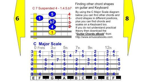 【免費教育App】Guitar Chords for Beginners-APP點子